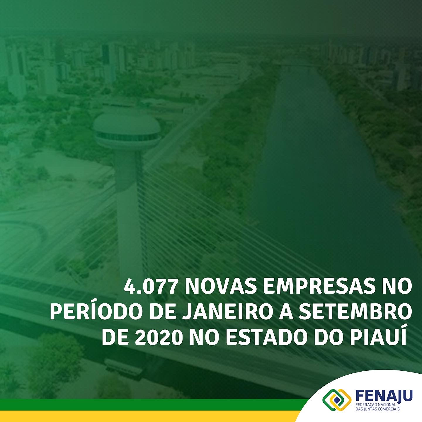 4.077 novas empresas no período de janeiro a setembro de 2020 no estado do Piauí