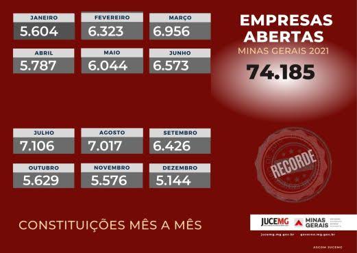 Leilão de imóveis da Jucemg na região central de Belo Horizonte está marcado para o próximo dia 17 de janeiro